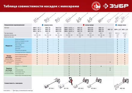 ЗУБР М14, d140 мм, насадка-миксер для легких растворов сверху-вниз (МНЛ-140) купить в Надыме