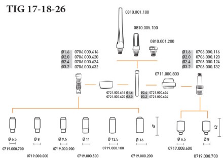 Горелка TIG 18 320A 100% TIG 250 315 AC/DC 8метра Trak-50MMQ 2p б/р Aurora купить в Надыме