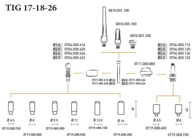 Горелка TIG 18 320A 100% TIG 250 315 AC/DC 8метра Trak-50MMQ 2p б/р Aurora купить в Надыме