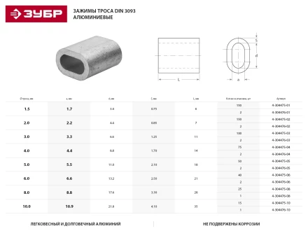 Зажим троса ЗУБР "МАСТЕР" DIN 3093 алюминиевый, 10мм, 15 шт 4-304475-10 купить в Надыме