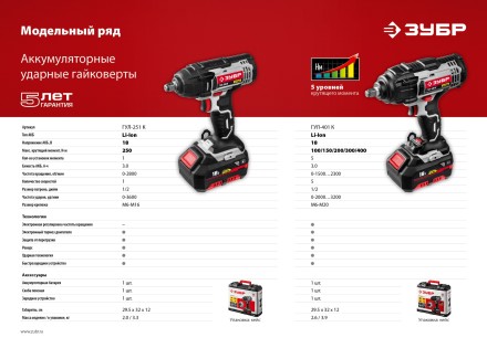 Ударный гайковерт аккумуляторный ГУЛ-401 К серия СТАНДАРТ купить в Надыме