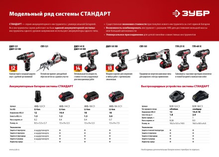 Ударный гайковерт аккумуляторный ГУЛ-401 К серия СТАНДАРТ купить в Надыме