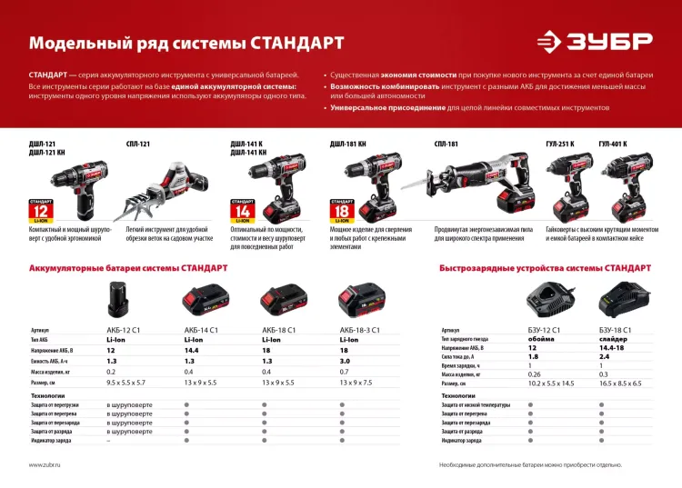 Ударный гайковерт аккумуляторный ГУЛ-401 К серия СТАНДАРТ купить в Надыме