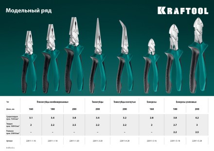 Бокорезы KRAFTOOL KraftMax 200 мм 22011-5-20 купить в Надыме