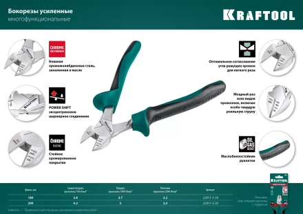 Бокорезы KRAFTOOL KraftMax 200 мм 22011-5-20 купить в Надыме