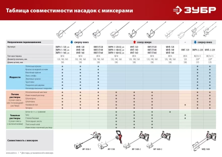 ЗУБР М27, 2 шт, d220 мм общий, комплект насадок-миксеров сверху-вниз для легких растворов, (МНЛ-2-220) купить в Надыме