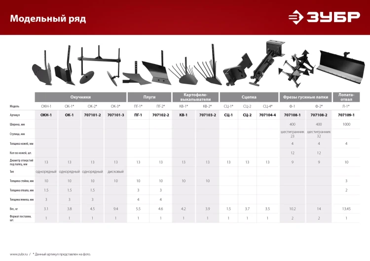 ЗУБР Ф-2, НЕХ 32, фрезы гусиные лапки для мотоблоков (707108-2) купить в Надыме