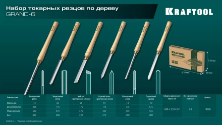 Набор профессиональных токарных резцов по дереву KRAFTOOL 18368 купить в Надыме