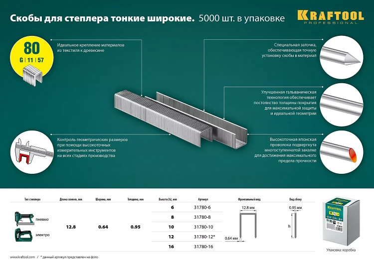 Скобы тип 21GA (80 / Pr A / Senco AT) 5000 шт 31780-16 купить в Надыме