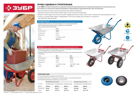 Колесо ЗУБР "ПРОФЕССИОНАЛ" полиуретановое, 380мм, посадочный размер 16мм 39912-2 купить в Надыме