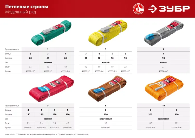 ЗУБР СТП-10/8, оранжевый, г/п 10 т, длина 8 м, текстильный петлевой строп (43559-10-8) купить в Надыме