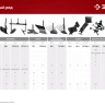 ЗУБР Ф-1, НЕХ 23, фрезы гусиные лапки для мотоблоков (707108-1) купить в Надыме