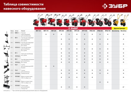 ЗУБР Ф-1, НЕХ 23, фрезы гусиные лапки для мотоблоков (707108-1) купить в Надыме