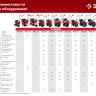 ЗУБР Ф-1, НЕХ 23, фрезы гусиные лапки для мотоблоков (707108-1) купить в Надыме